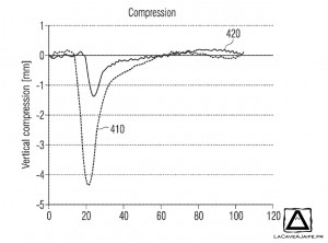 Comparaison de la compression entre l'EVA et l'eTPU sur une foulée