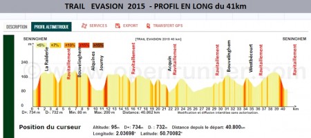 les montagnes russes de dimanche