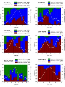 ANNEXE 5_Evaluation de la pose de pied chez les athletes SLab