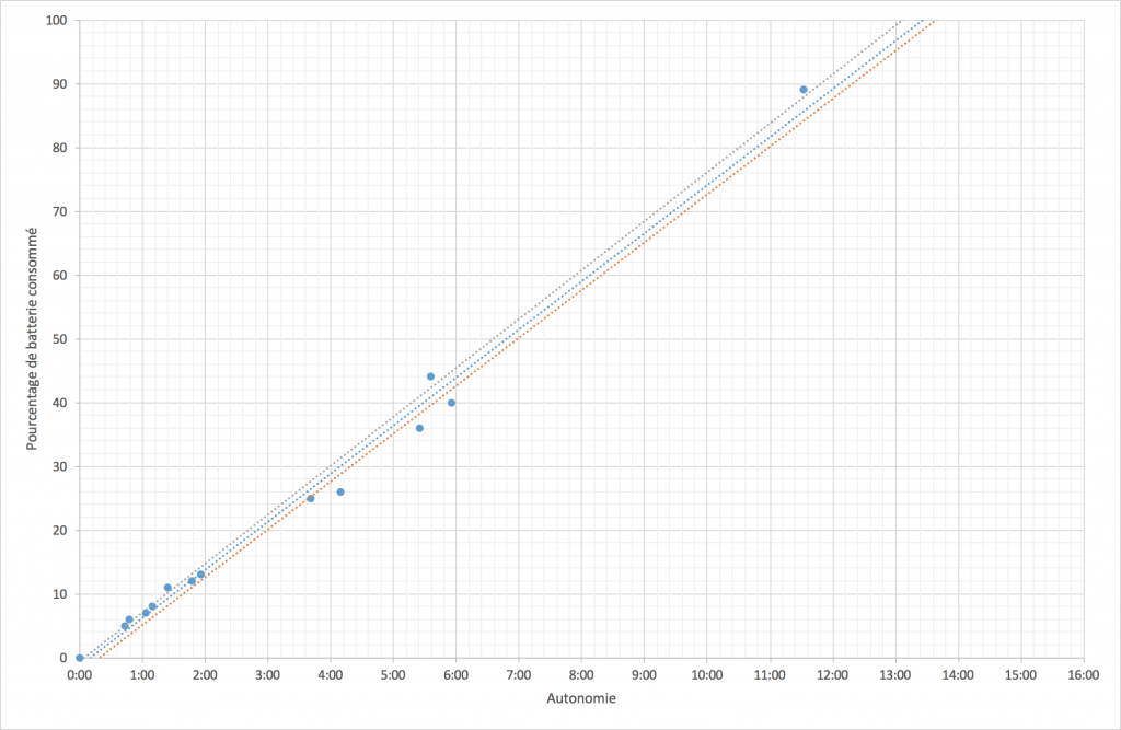 [Test] Test de la Suunto Spartan Ultra 4