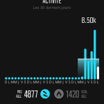 [Test] Test de la Suunto Spartan Ultra 8
