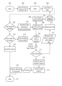 [Brevet] Adidas veut sa part du marché de la personnalisation 2