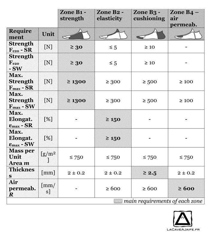 [Brevet] la nouvelle tige d'adidas 4