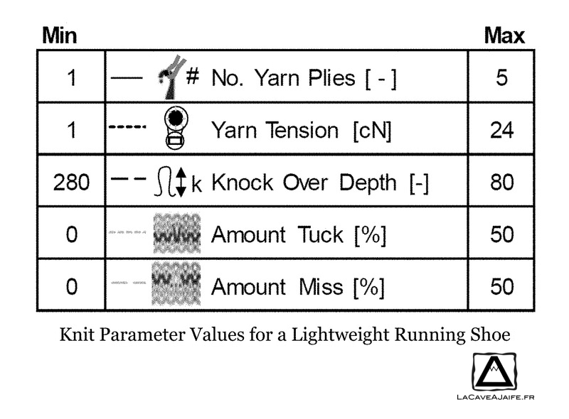 [Brevet] la nouvelle tige d'adidas 6