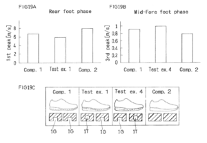 [Brevet] les secrets d'Asics et sa MetaRide 14
