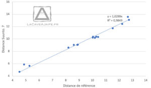 [Test] La Suunto 7, la smartwach venue de Finlande 6