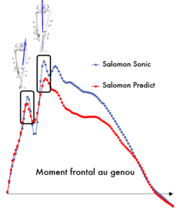 [Brevet] La Salomon Predict 2 : du brevet à la chaussure 2