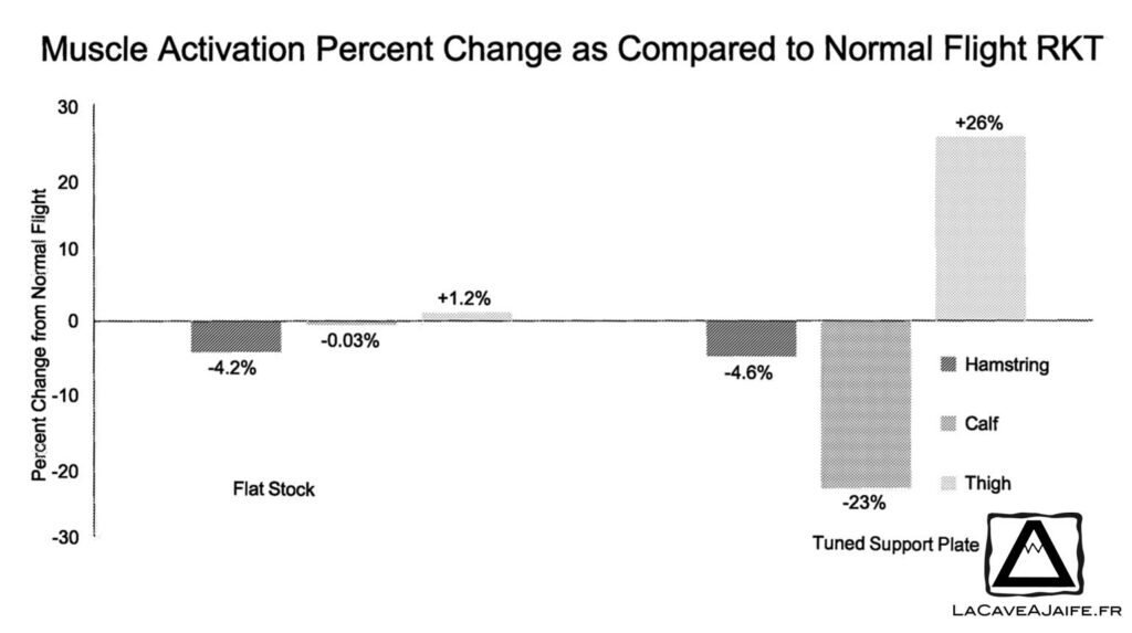 [Brevet] Encore une plaque carbone chez The north Face 6