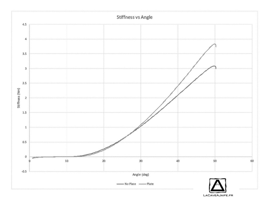 [Brevet] Encore une plaque carbone chez The north Face 2