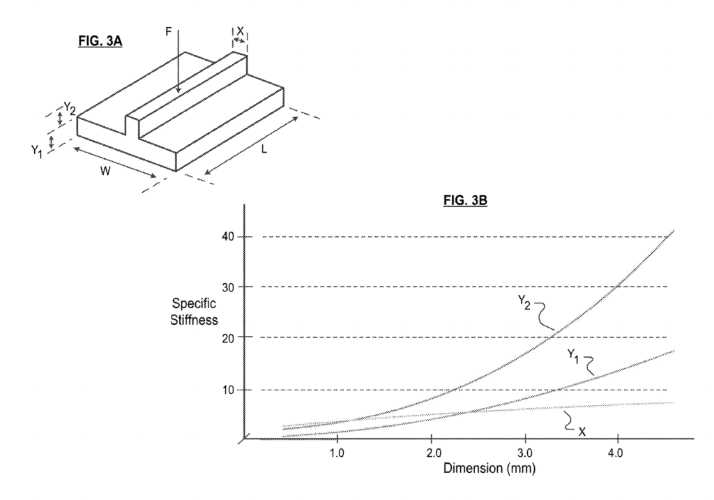[Brevet] Arris composites propose une plaque carbone pour chaussure 2