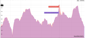 [Test] Au coeur de la Suunto 9 Peak Pro 10