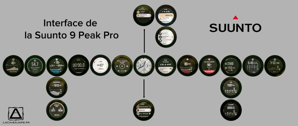 [Test] Au coeur de la Suunto 9 Peak Pro 2