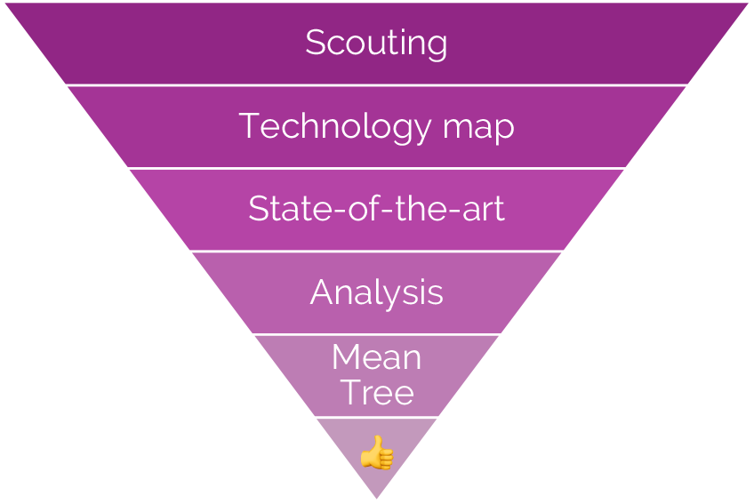 Boost your innovation journey with la Cave à Jaife 1