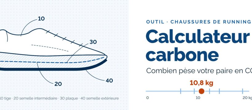 Calculateur carbone : dessin d'une chaussure de running façon brevet et échelle de l'empreinte en kg CO2e